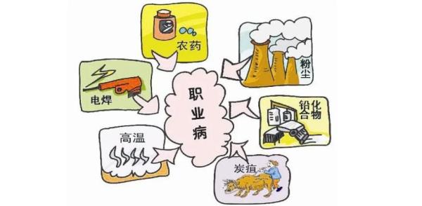 职业病防治法宣传周职业健康素养60条